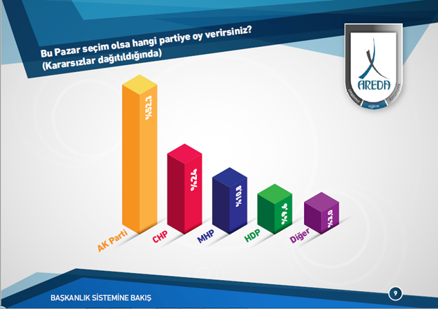 Areda Araştırma-002