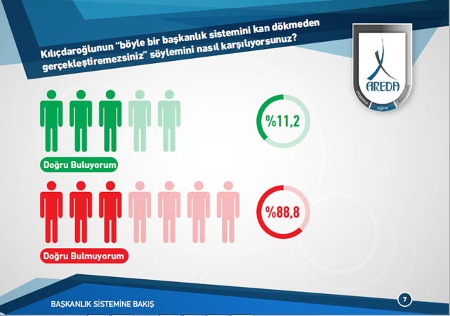 Areda Araştırma-007