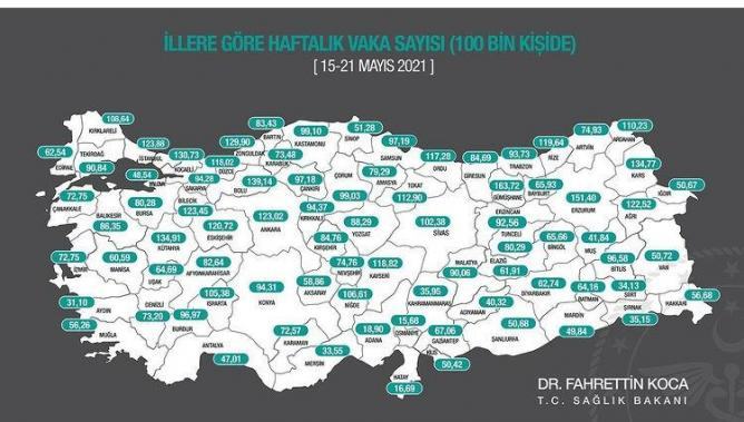 Sağlık Bakanlığı yeni vaka sayılarını açıkladı. Buna göre Isparta’nın vaka